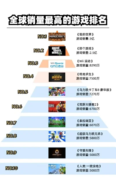 必玩的游戏推荐排行榜-全球必玩游戏排行榜