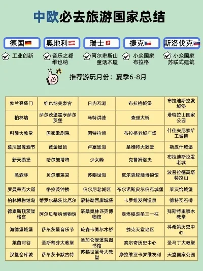 欧洲半自助游戏排行榜-欧洲半自助旅行攻略