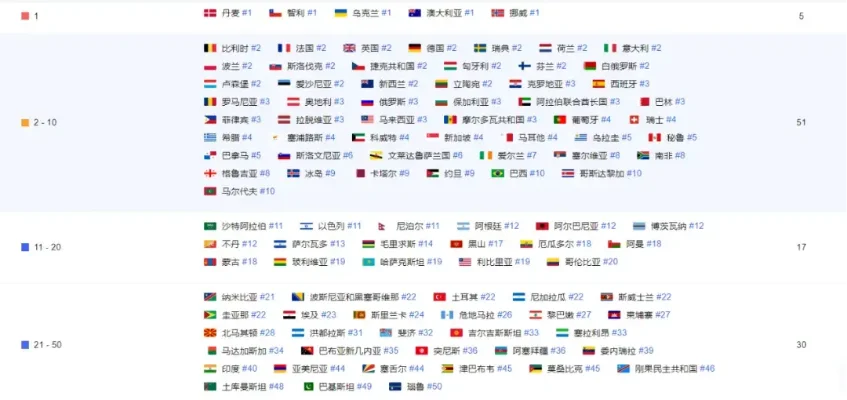 澳洲能玩的游戏排行榜-澳洲游戏体验丰富多样