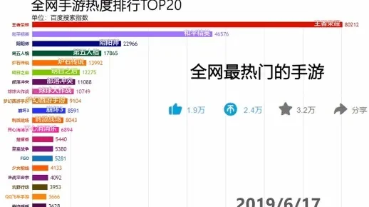 手游热度16年排行榜-手游热度与旅行灵感
