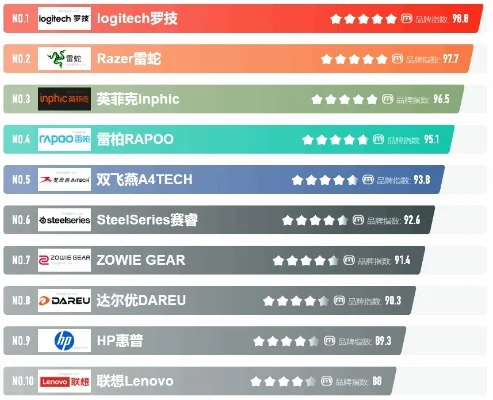 游戏专用鼠标排行榜6-游戏鼠标性能设计排行