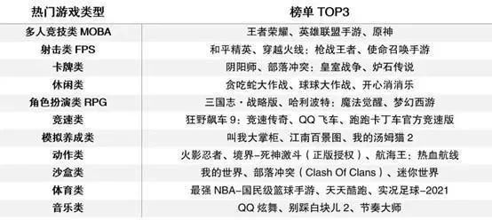游戏类型的手游排行榜-手游分类与市场趋势