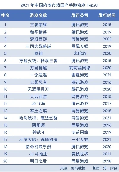 网易游戏十大手游排行-网易手游虚拟排行