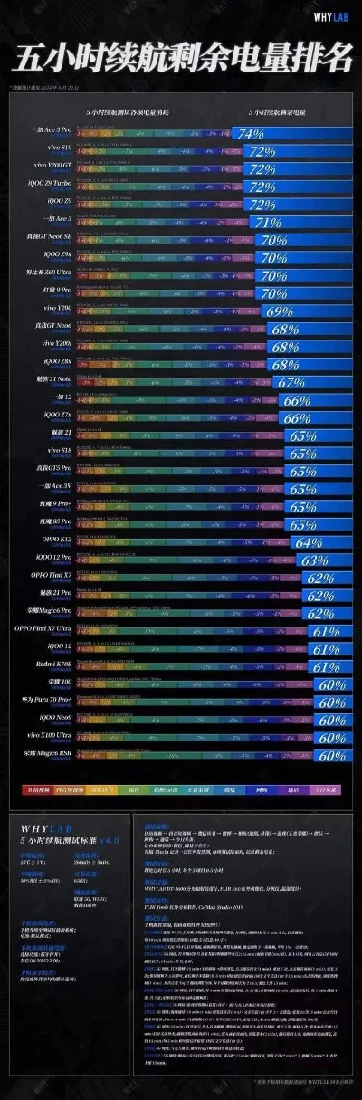 续航打游戏手机排行榜-游戏手机续航重要性