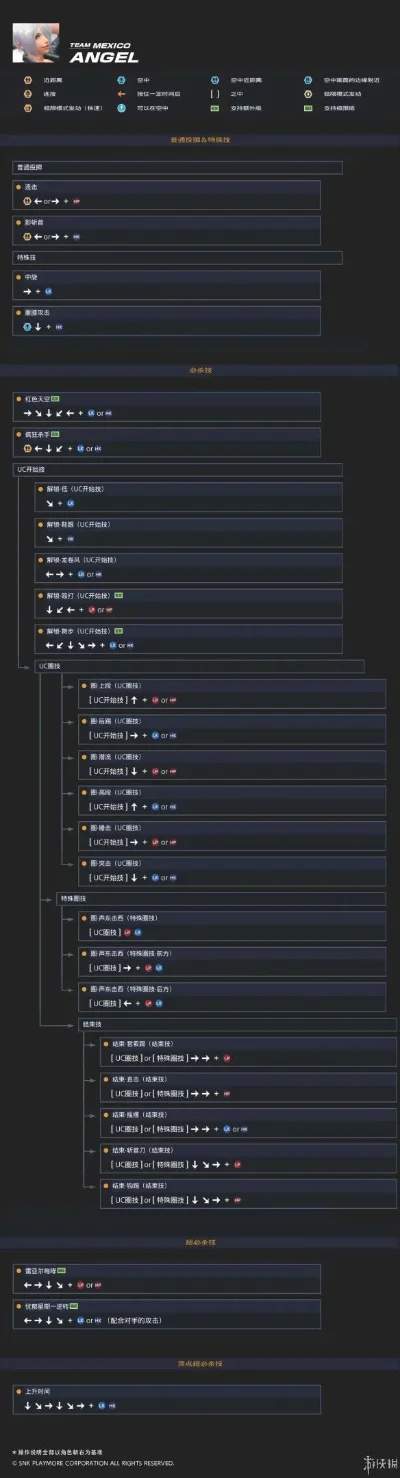 拳皇游戏物实力排行榜-拳皇实力角色排行榜