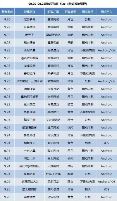 策略类手游公测排行榜-策略手游公测排行