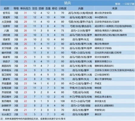 攻击城池类手游排行榜-策略与勇气的巅峰对决
