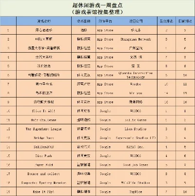 游戏排行榜模拟经营类-模拟经营游戏中的虚拟旅行体验