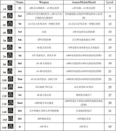 暗黑2符文合成图解-暗黑2符文合成指南