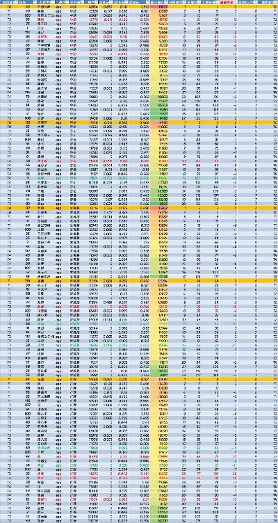 英雄游戏能力值排行榜-英雄战力排行分析