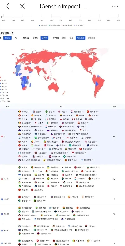 游戏中的国际服排行榜-全球玩家竞技地图