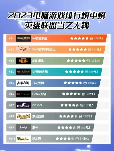 电脑软件打游戏排行榜-电脑游戏必备软件