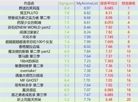 gal游戏人物排行榜-Gal游戏人物魅力排行