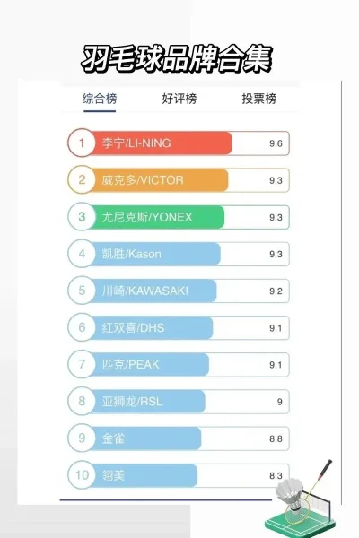 羽毛球游戏排行榜名称-羽毛球游戏排行榜推荐