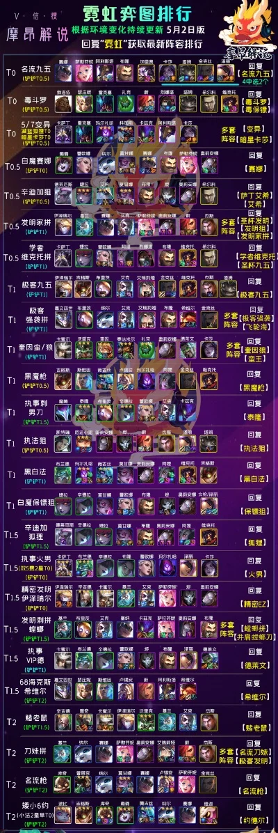 斗罗手游ssr排行榜-斗罗手游SSR阵容攻略