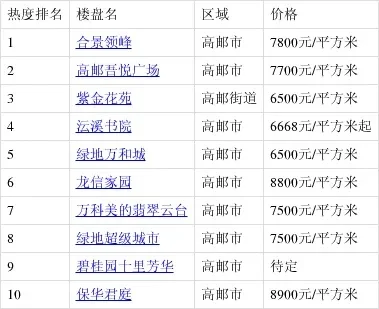 高邮游戏厅热门排行榜-高邮游戏厅热门排行