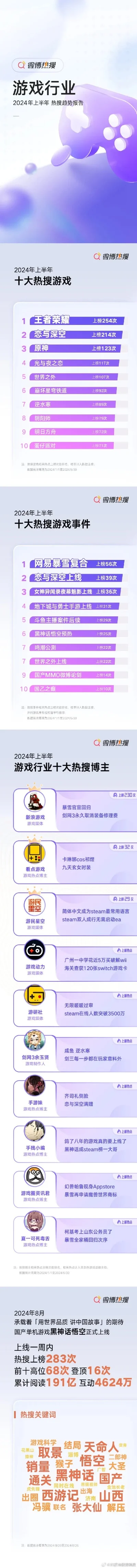 最火的电脑游戏排行榜-游戏排行榜：数字旅行指南