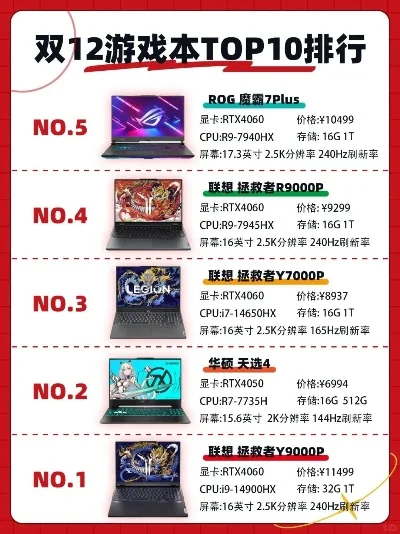 amd游戏本排行榜-AMD游戏本选购指南