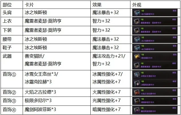 dnf手游天启附魔-天启附魔深度解析