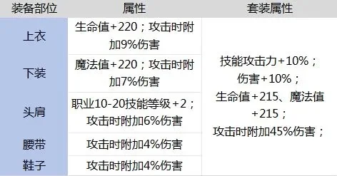 dnf手游平民布甲-平民布甲性价比攻略