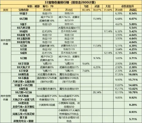 cf手游伤害排行榜-CF手游伤害排行解析