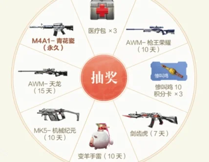 cf手游十大礼包-cf手游十大礼包推荐