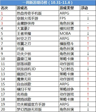 cf手游排行榜在哪-cf手游排行榜查询指南