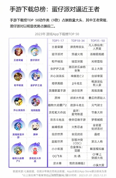 5对5手游排行榜-5v5手游排名与指南