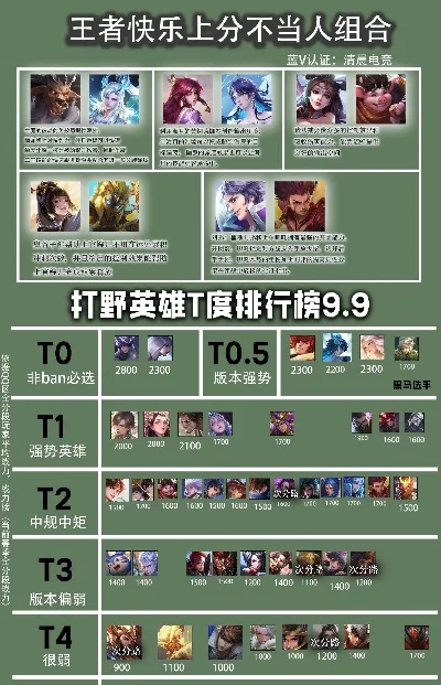 ap打野排行榜手游-Ap打野排行榜手游